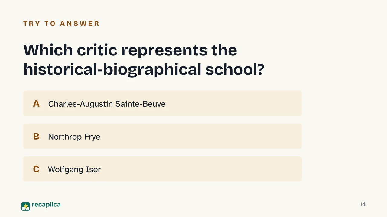 Slide 14 of the presentation on Literary Criticism: Which critic represents the historical-biographical school?