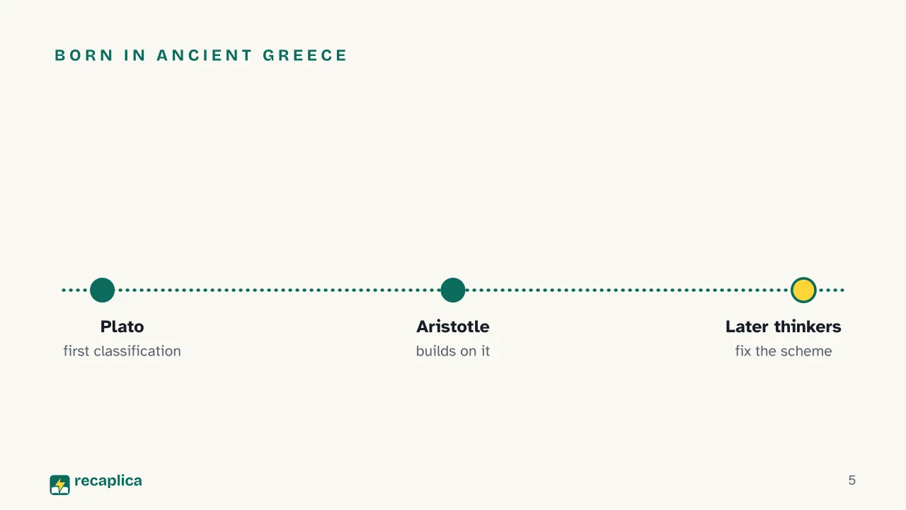 Slide 5 of the presentation on Literary Genres: Born in ancient Greece