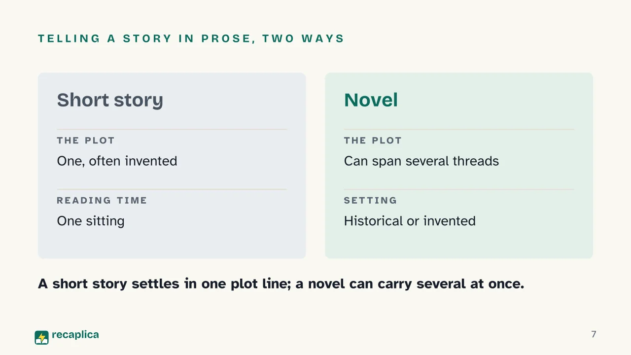 Slide 7 of the presentation on Literary Genres: Telling a story in prose, two ways