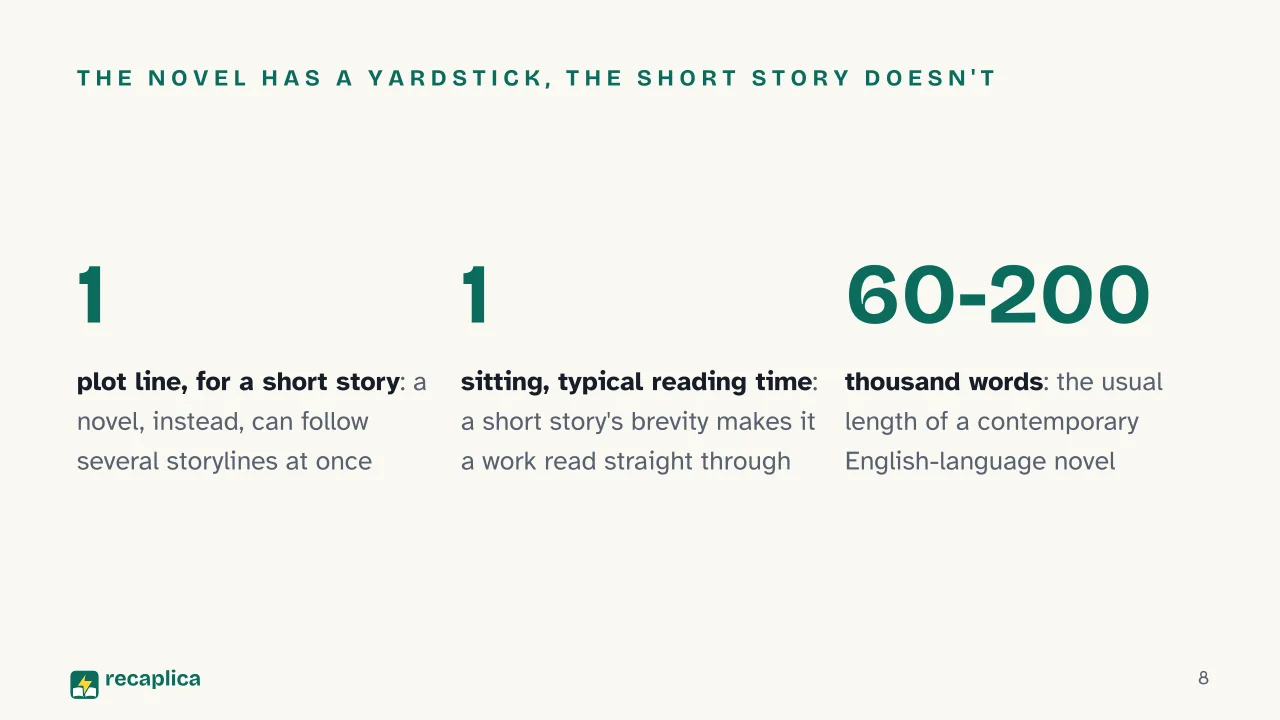 Slide 8 of the presentation on Literary Genres: The novel has a yardstick, the short story doesn't