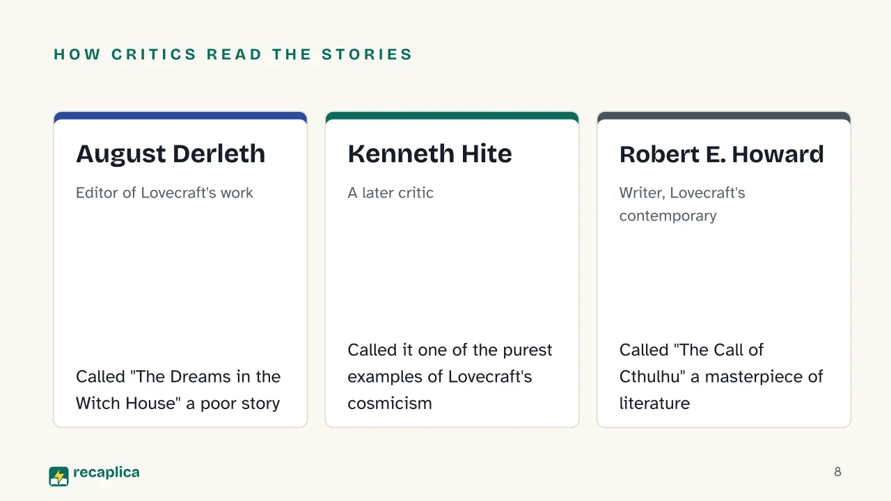 Slide 8 of the presentation on Lovecraft Non-Euclidean Geometry: How critics read the stories: August Derleth, Kenneth Hite, Robert E. Howard