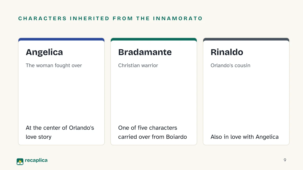 Slide 9 of the presentation on Orlando Furioso: Characters inherited from the Innamorato: Angelica, Bradamante, Rinaldo