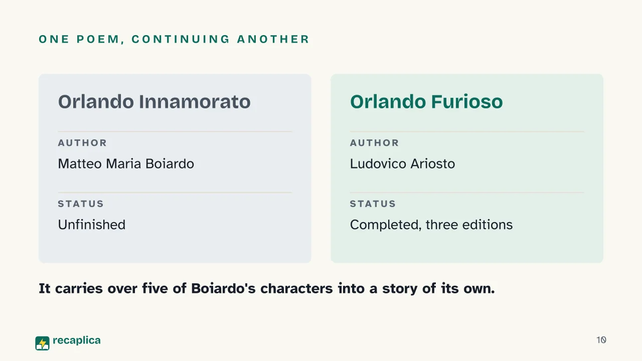 Slide 10 of the presentation on Orlando Furioso: One poem, continuing another