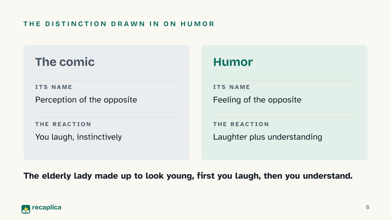 Slide 8 of the presentation on Luigi Pirandello: The distinction drawn in On Humor