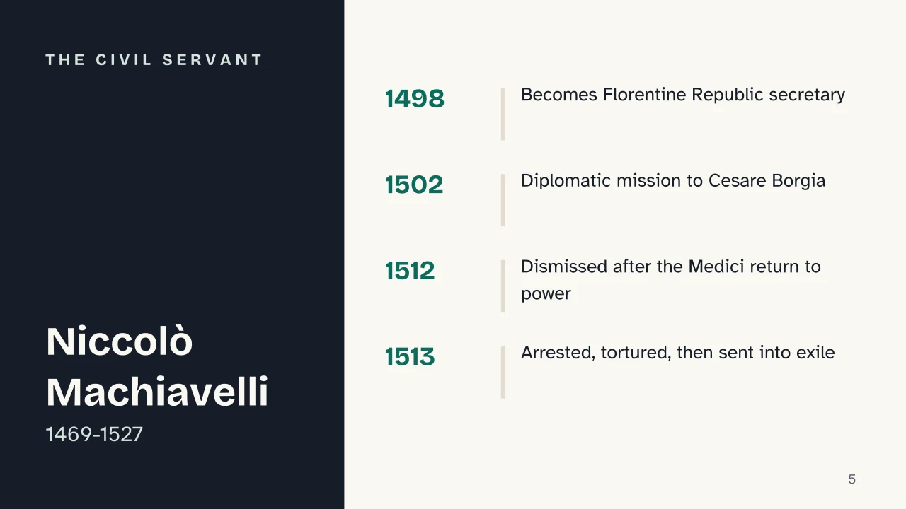Slide 5 of the presentation on Machiavelli's The Prince: The civil servant