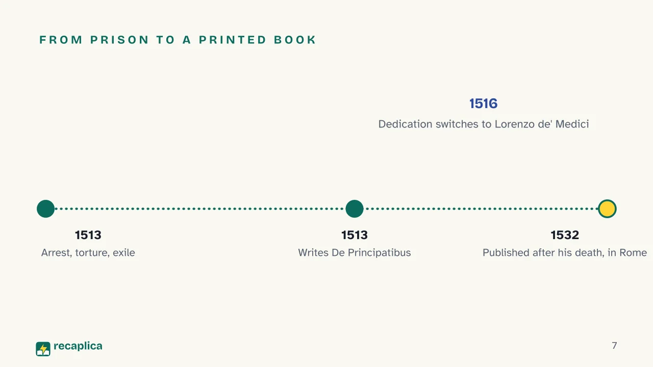 Slide 7 of the presentation on Machiavelli's The Prince: From prison to a printed book