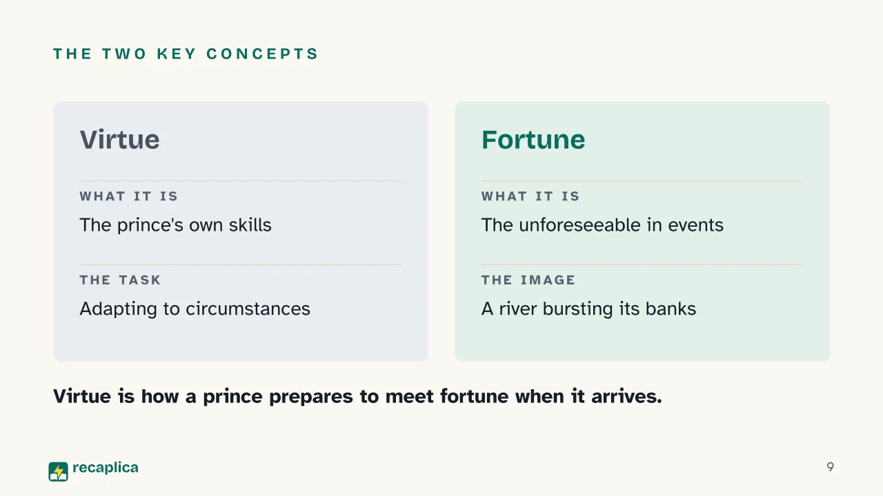 Slide 9 of the presentation on Machiavelli's The Prince: The two key concepts