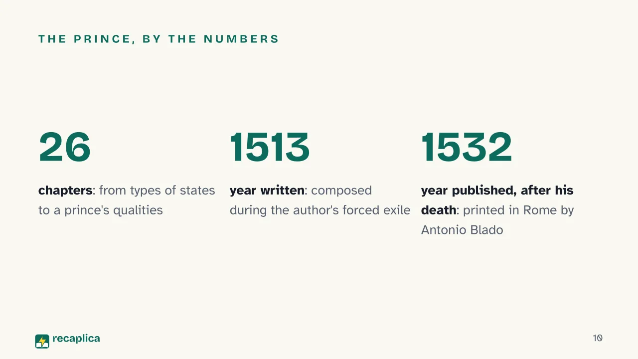 Slide 10 of the presentation on Machiavelli's The Prince: The Prince, by the numbers