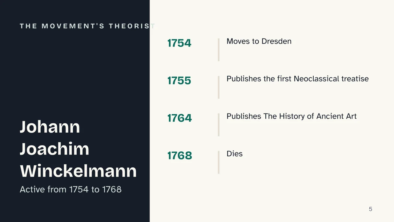 Slide 5 of the presentation on What Is Neoclassicism? The Movement in Art and Literature: The movement's theorist