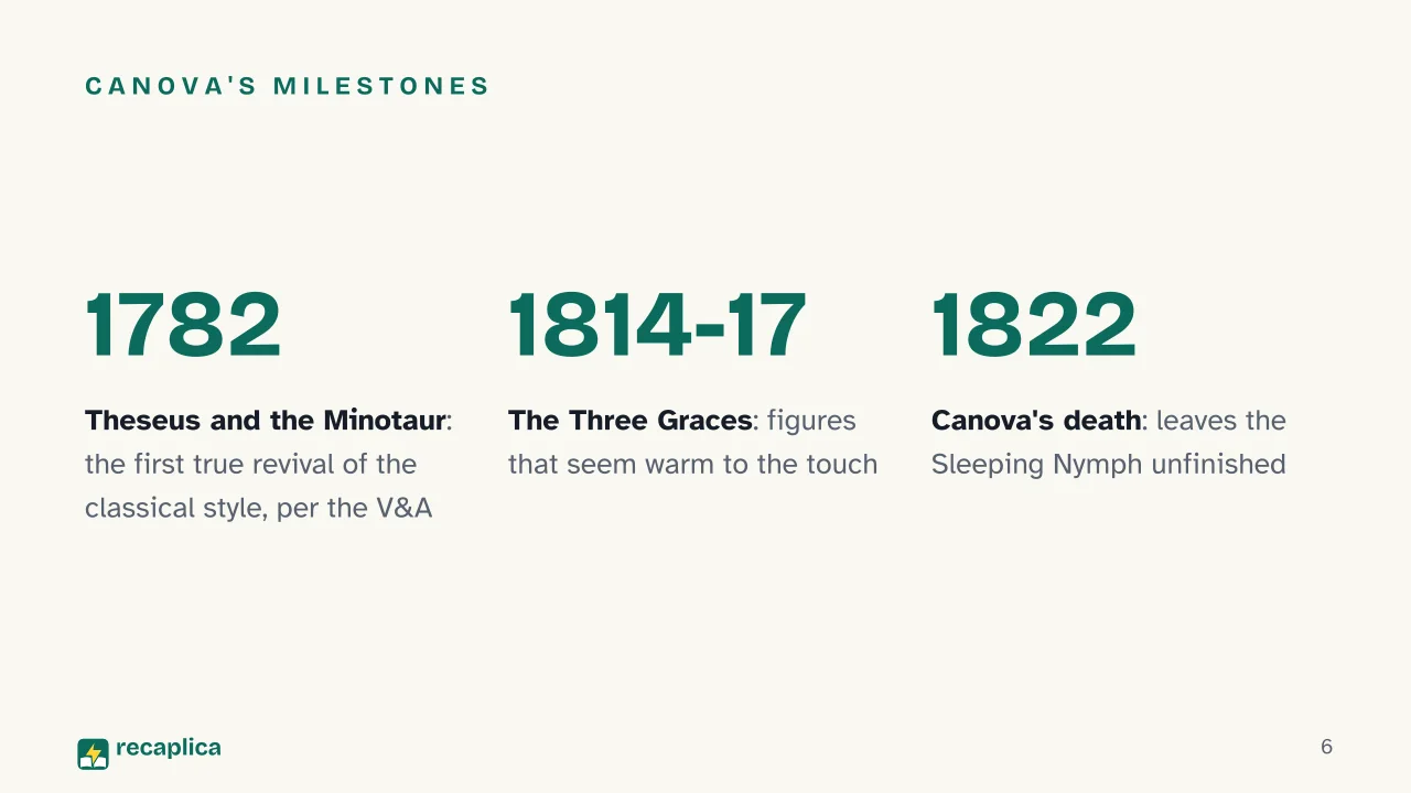 Slide 6 of the presentation on What Is Neoclassicism? The Movement in Art and Literature: Canova's milestones