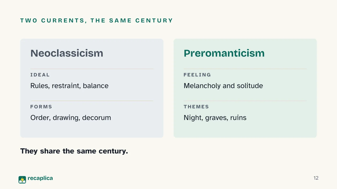 Slide 12 of the presentation on What Is Neoclassicism? The Movement in Art and Literature: Two currents, the same century