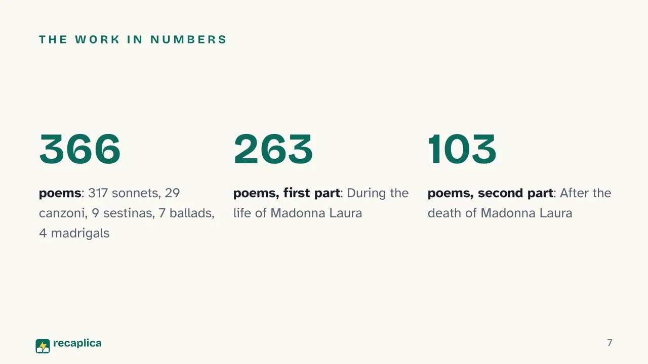 Slide 7 of the presentation on Petrarch and the Canzoniere: The work in numbers