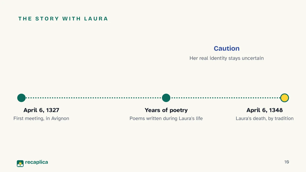 Slide 10 of the presentation on Petrarch and the Canzoniere: The story with Laura