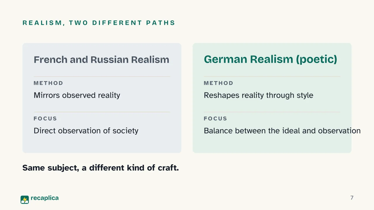 Slide 7 of the presentation on What Is Poetic Realism? Germany's 19th-Century Literary Movement: Realism, two different paths
