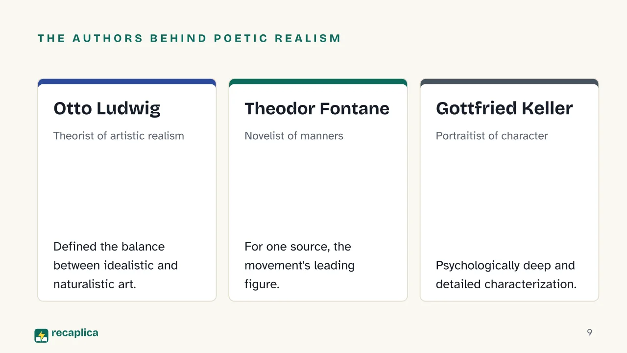 Slide 9 of the presentation on What Is Poetic Realism? Germany's 19th-Century Literary Movement: The authors behind Poetic Realism: Otto Ludwig, Theodor Fontane, Gottfried Keller