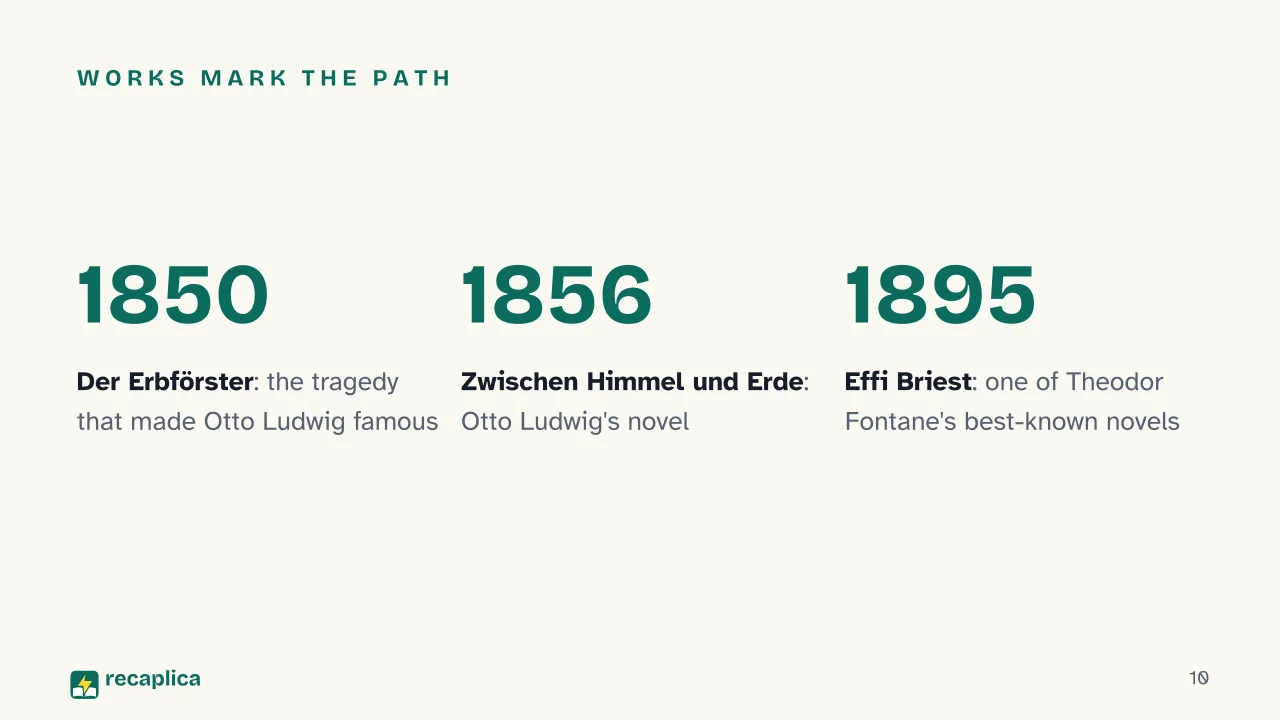 Slide 10 of the presentation on What Is Poetic Realism? Germany's 19th-Century Literary Movement: Works mark the path