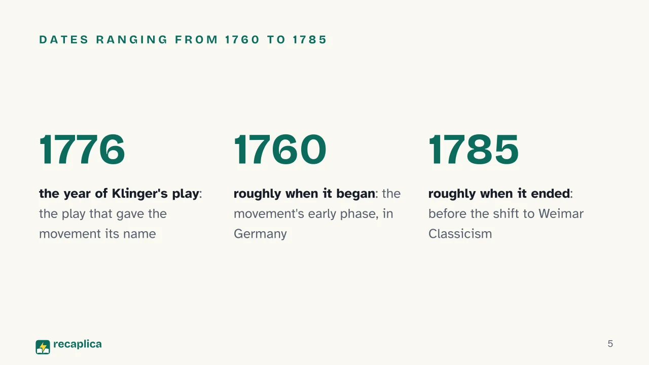 Slide 5 of the presentation on Sturm und Drang: Dates ranging from 1760 to 1785