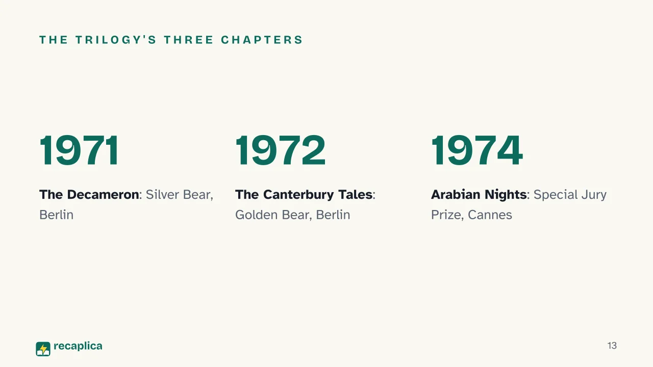 Slide 13 of the presentation on The Decameron (1971): The trilogy's three chapters