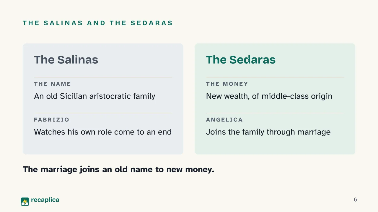 Slide 6 of the presentation on The Leopard Novel by Giuseppe Tomasi di Lampedusa: The Salinas and the Sedaras