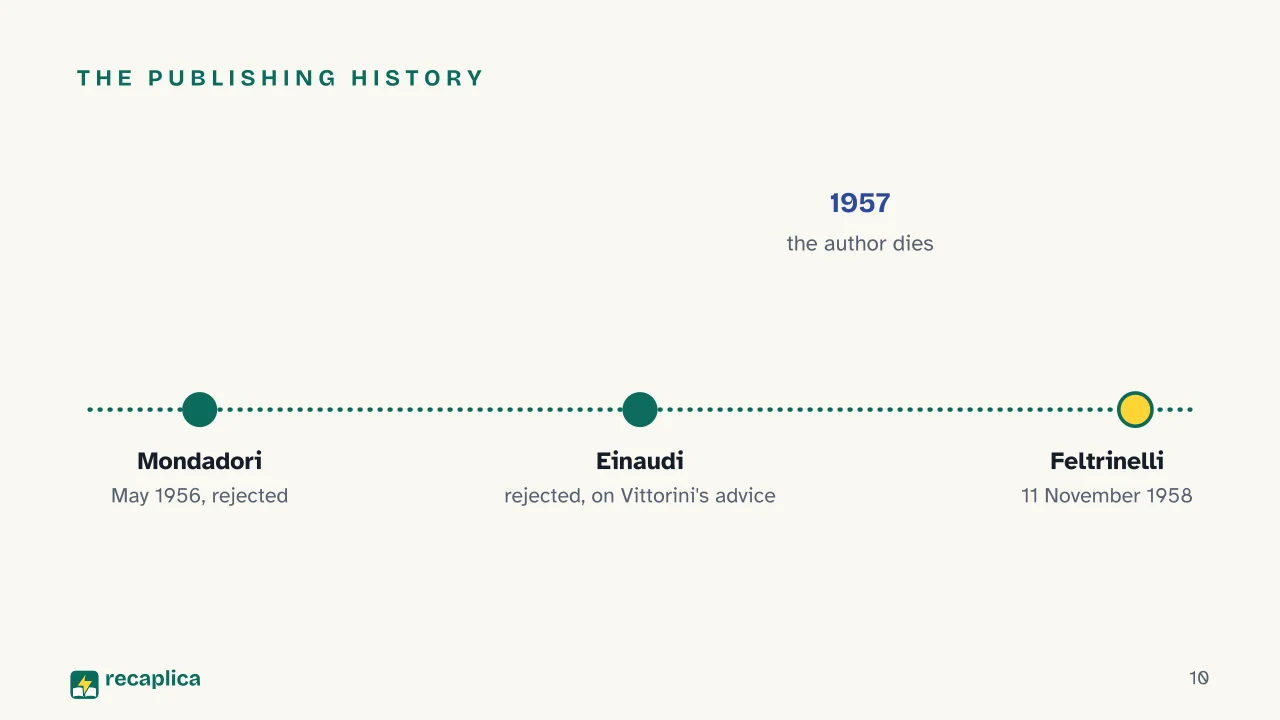 Slide 10 of the presentation on The Leopard Novel by Giuseppe Tomasi di Lampedusa: The publishing history