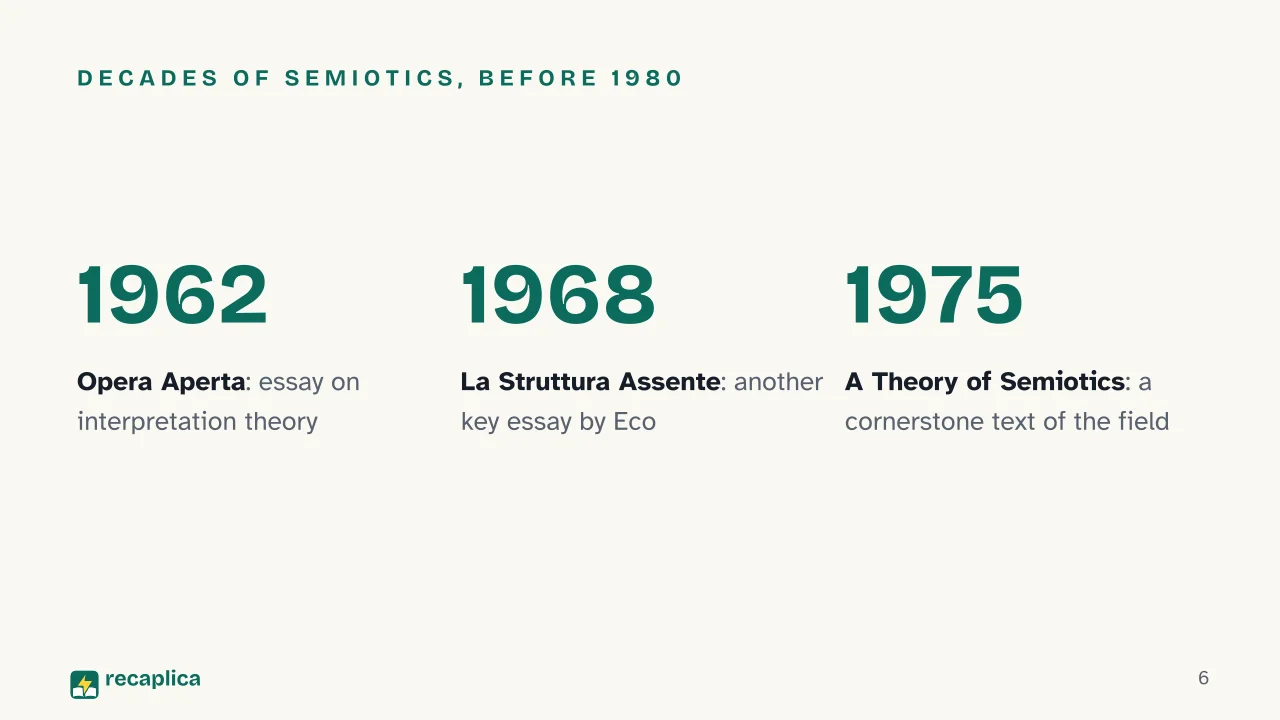 Slide 6 of the presentation on The Name of the Rose: Decades of semiotics, before 1980