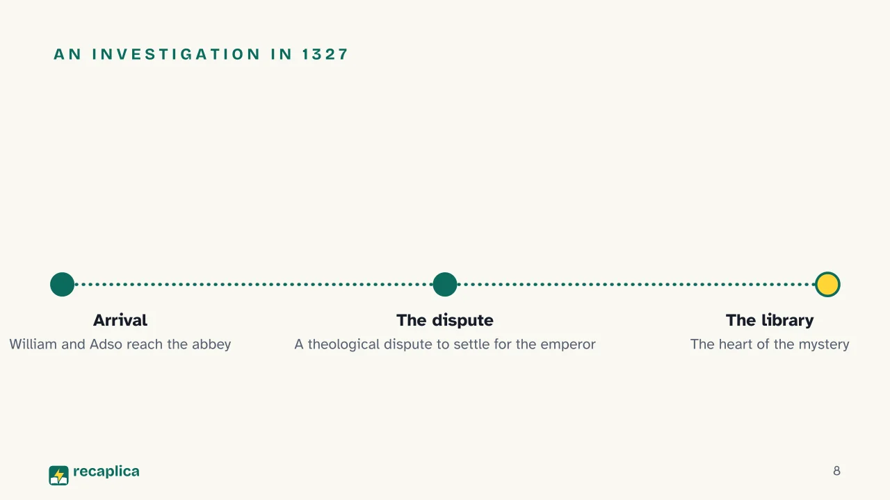 Slide 8 of the presentation on The Name of the Rose: An investigation in 1327