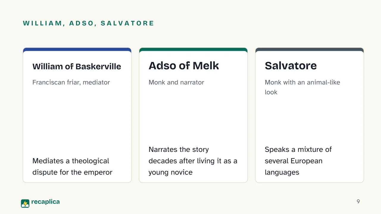 Slide 9 of the presentation on The Name of the Rose: William, Adso, Salvatore: William of Baskerville, Adso of Melk, Salvatore
