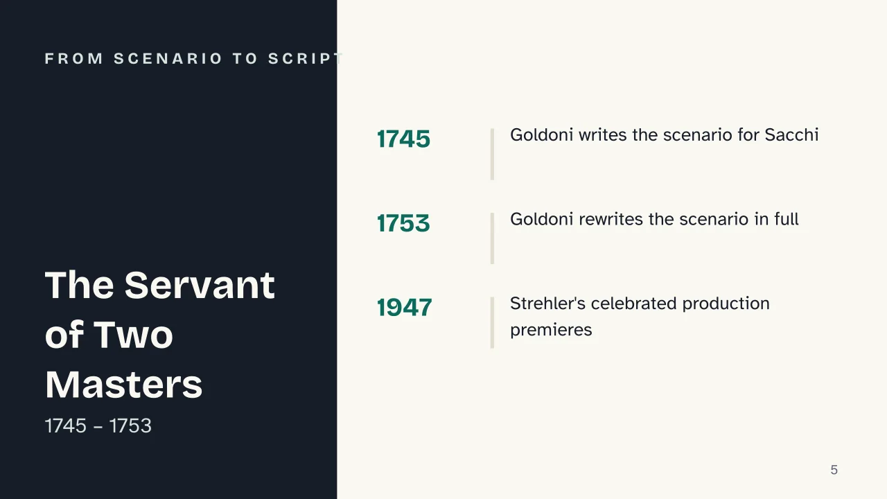 Slide 5 of the presentation on The Servant of Two Masters: From scenario to script