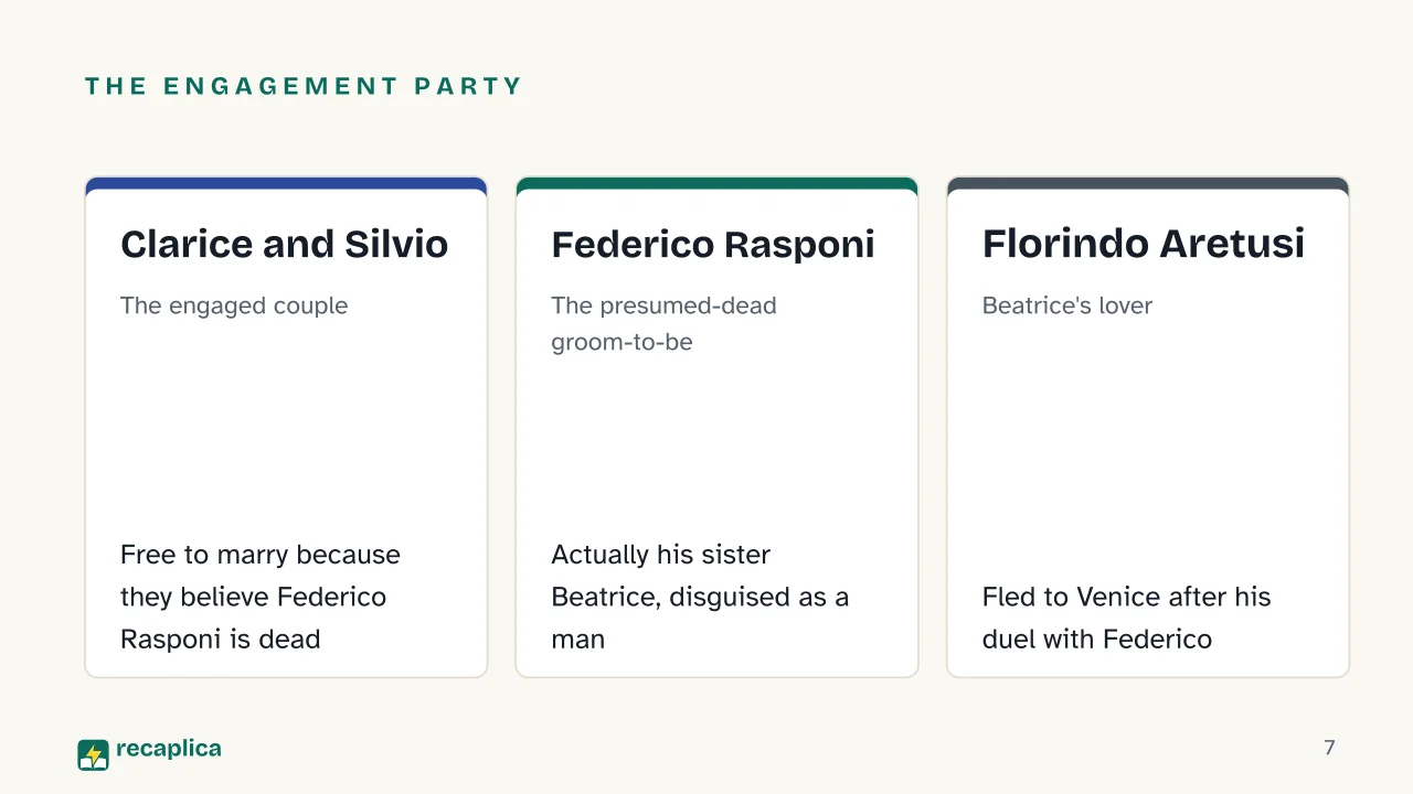 Slide 7 of the presentation on The Servant of Two Masters: The engagement party: Clarice and Silvio, Federico Rasponi, Florindo Aretusi