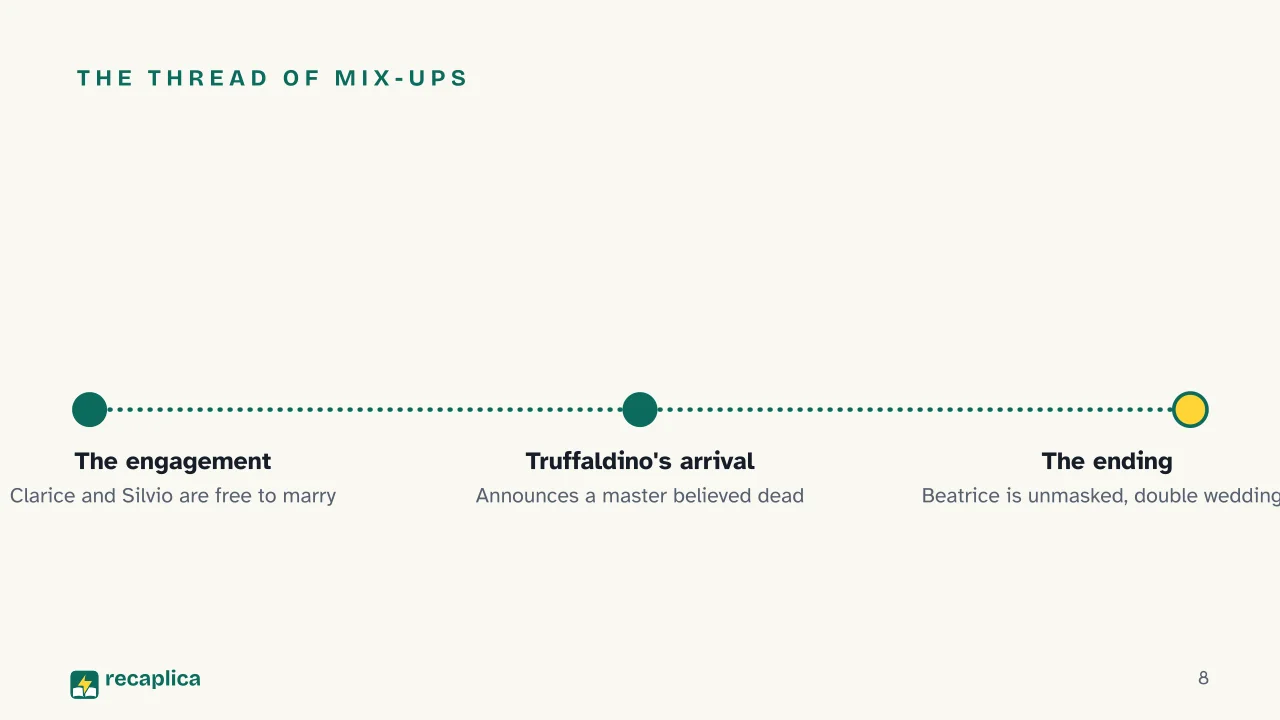 Slide 8 of the presentation on The Servant of Two Masters: The thread of mix-ups