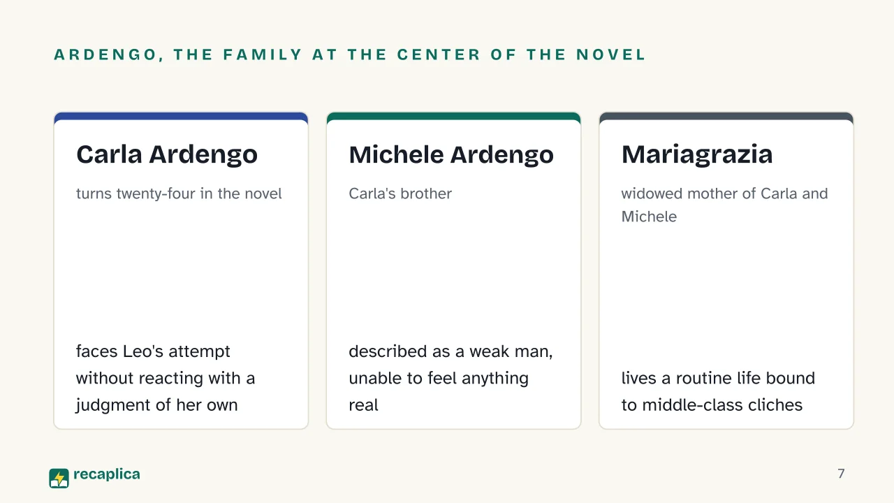 Slide 7 of the presentation on The Time of Indifference by Alberto Moravia: Ardengo, the family at the center of the novel: Carla Ardengo, Michele Ardengo, Mariagrazia