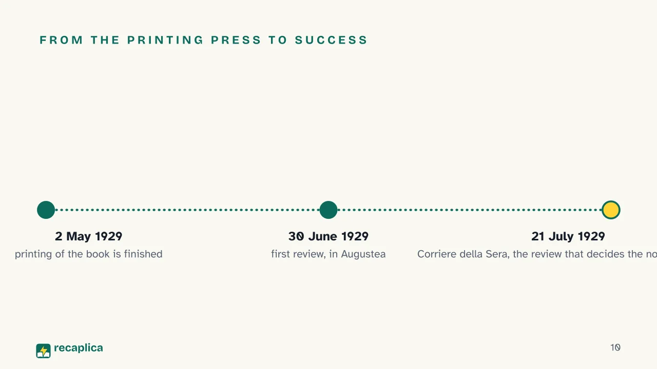 Slide 10 of the presentation on The Time of Indifference by Alberto Moravia: From the printing press to success
