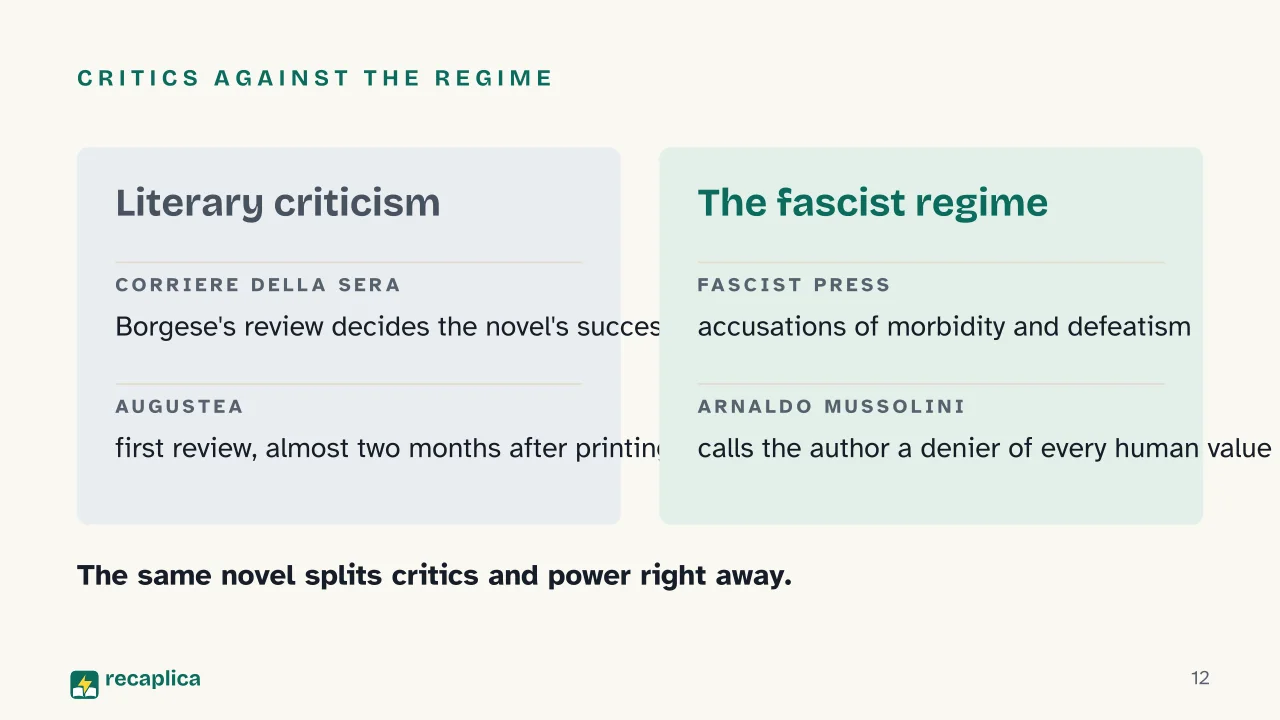 Slide 12 of the presentation on The Time of Indifference by Alberto Moravia: Critics against the regime