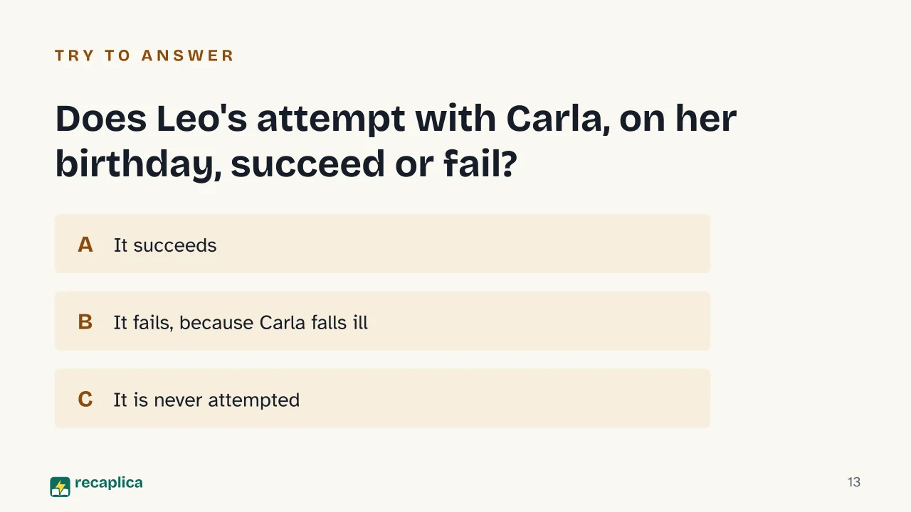 Slide 13 of the presentation on The Time of Indifference by Alberto Moravia: Does Leo's attempt with Carla, on her birthday, succeed or fail?