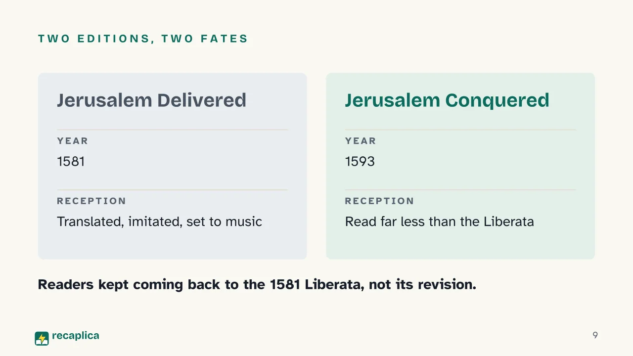 Slide 9 of the presentation on Torquato Tasso: Two editions, two fates