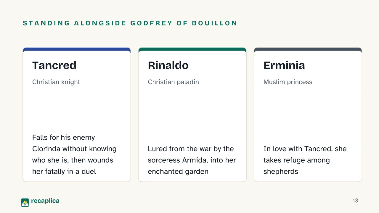 Slide 13 of the presentation on Torquato Tasso: Standing alongside Godfrey of Bouillon: Tancred, Rinaldo, Erminia