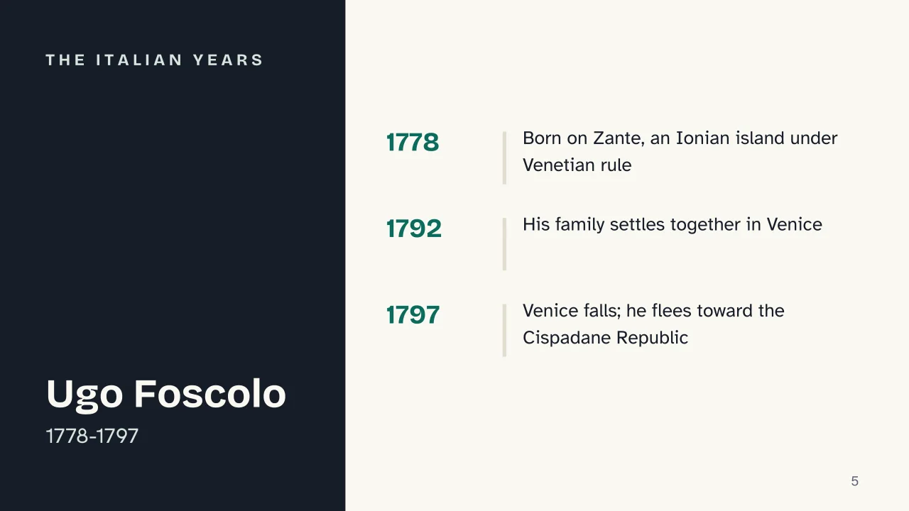 Slide 5 of the presentation on Ugo Foscolo: The Italian years