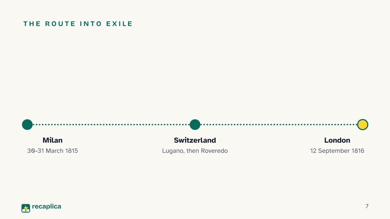 Slide 7 of the presentation on Ugo Foscolo: The route into exile