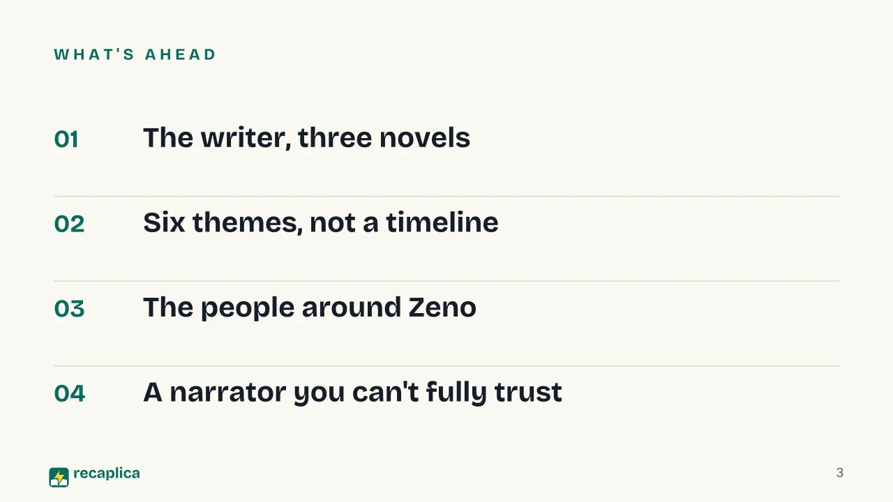 Slide 3 of the presentation on Zeno's Conscience (Confessions of Zeno): What's ahead