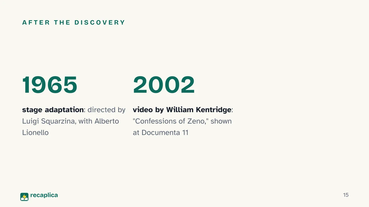 Slide 15 of the presentation on Zeno's Conscience (Confessions of Zeno): After the discovery