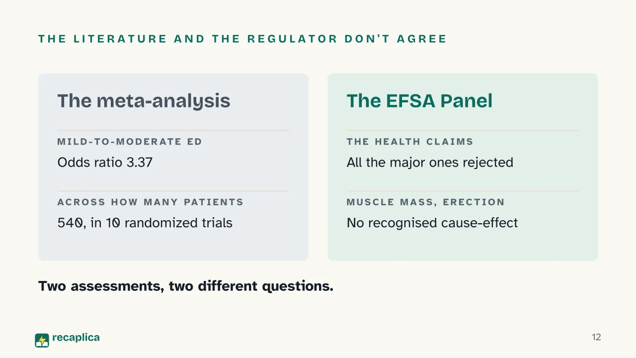 Slide 12 of the presentation on Arginine: The literature and the regulator don't agree
