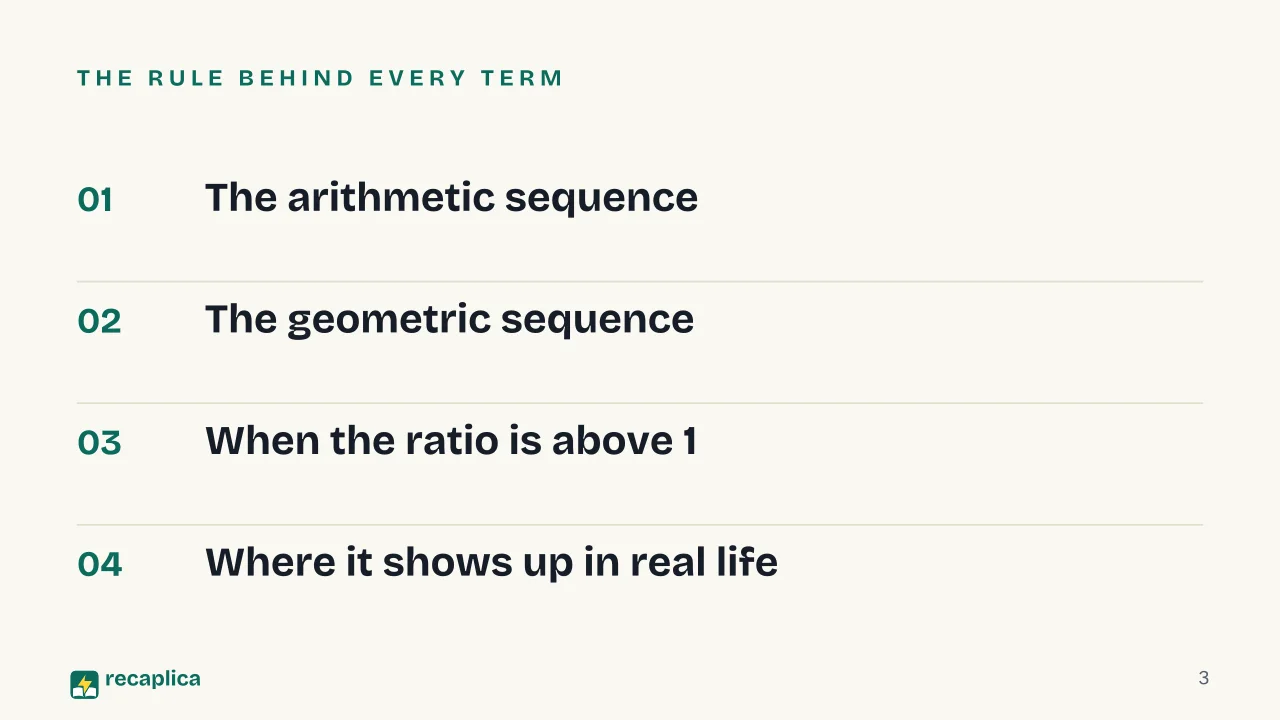 Slide 3 of the presentation on Arithmetic and Geometric Sequences: The rule behind every term