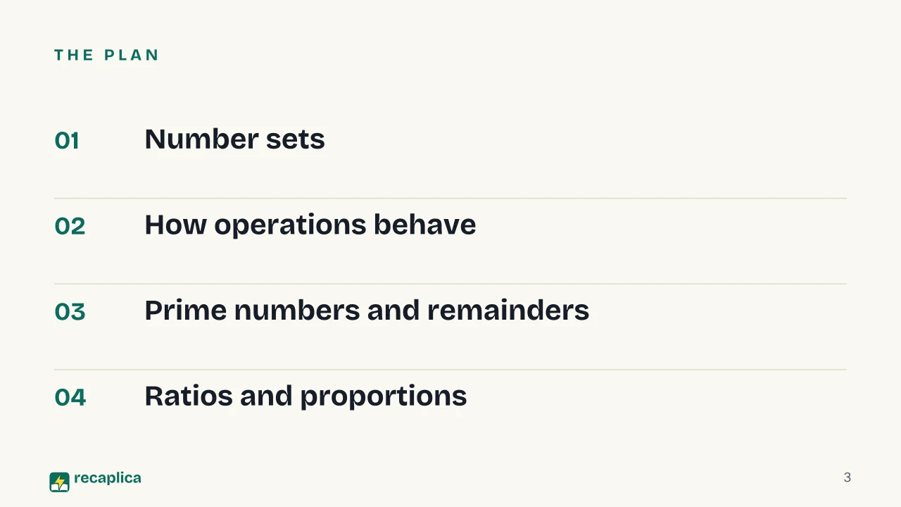 Slide 3 of the presentation on What Is Arithmetic? The Basics Explained: The plan