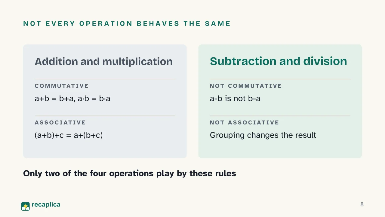 Slide 8 of the presentation on What Is Arithmetic? The Basics Explained: Not every operation behaves the same