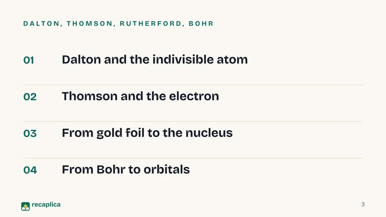Slide 3 of the presentation on Atomic Models Timeline: Dalton, Thomson, Rutherford, Bohr