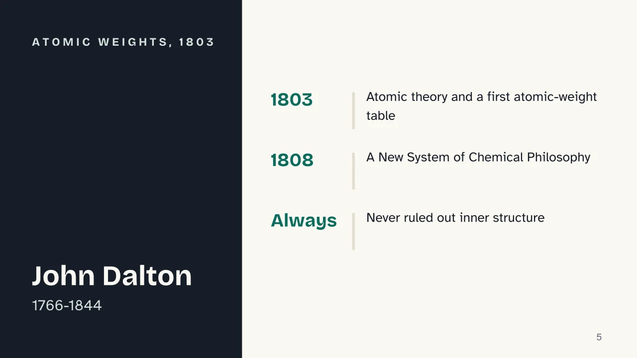 Slide 5 of the presentation on Atomic Models Timeline: Atomic weights, 1803