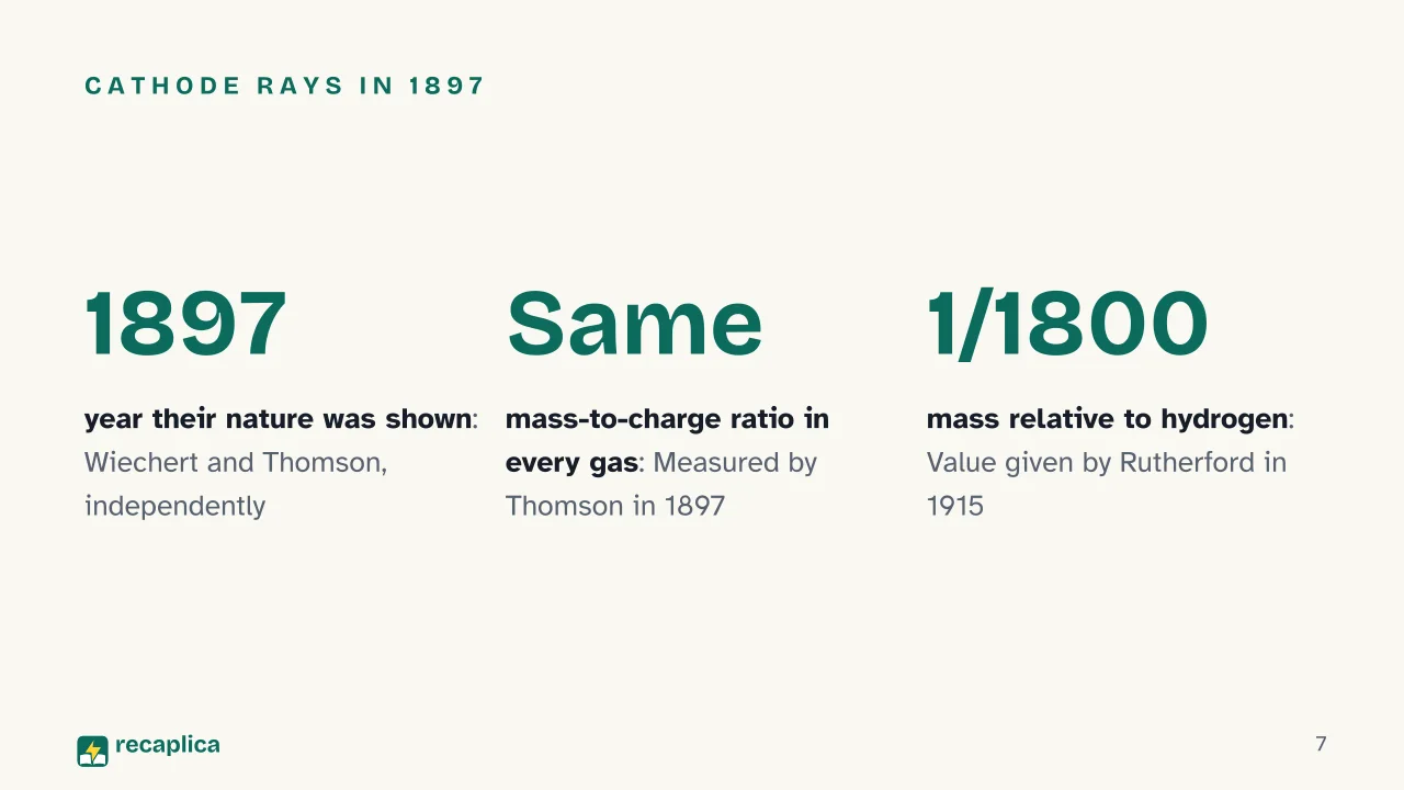 Slide 7 of the presentation on Atomic Models Timeline: Cathode rays in 1897