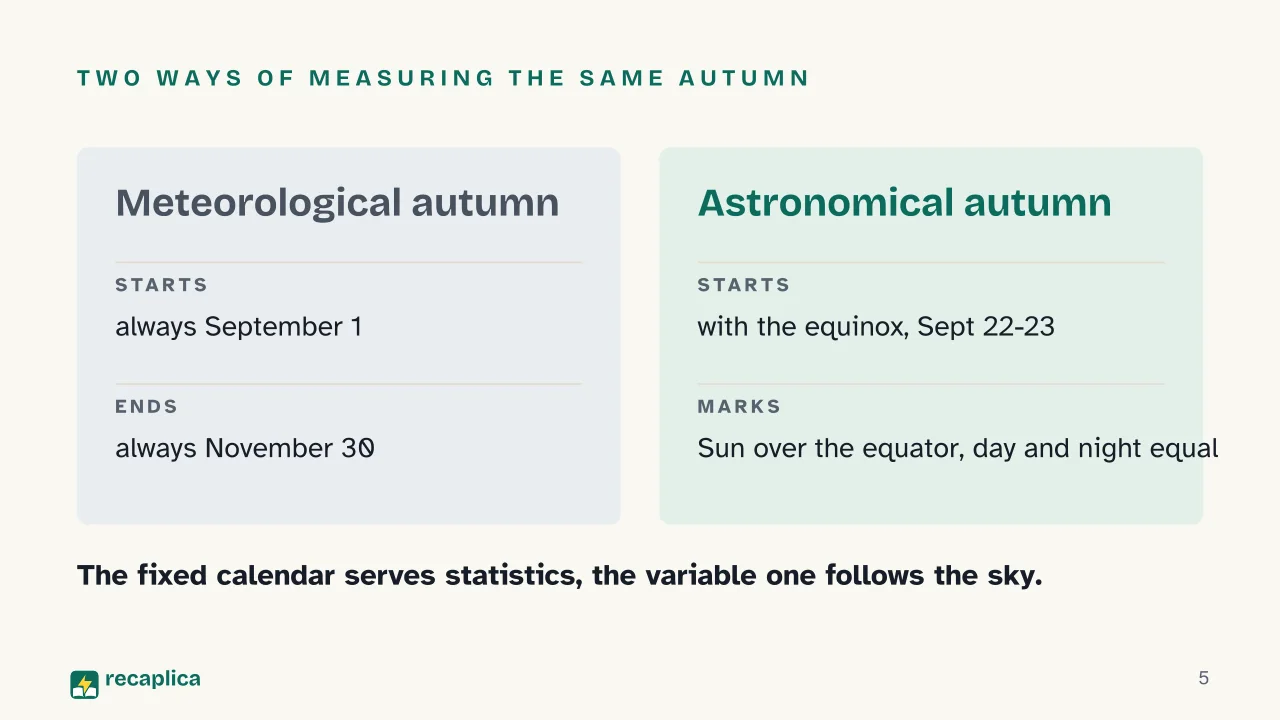 Slide 5 of the presentation on Autumn: Two ways of measuring the same autumn