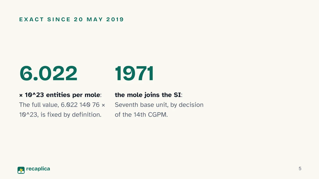 Slide 5 of the presentation on Avogadro's Number: Exact since 20 May 2019