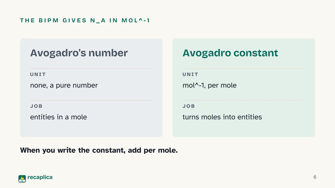 Slide 6 of the presentation on Avogadro's Number: The BIPM gives N_A in mol^-1